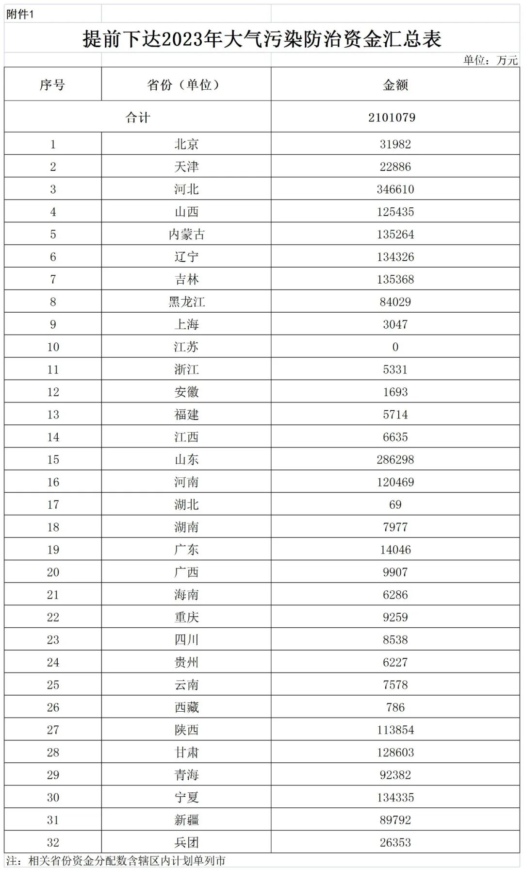 補貼134.4億！財政部提前下達(dá)2023年北方地區(qū)冬季清潔取暖資金預(yù)算-地大熱能