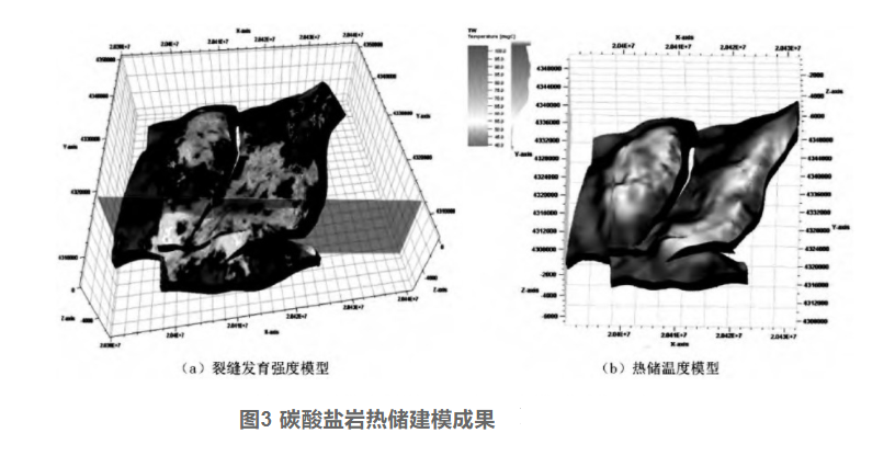 剖析！地熱資源勘探開發技術與發展方向-地大熱能