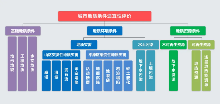 北京市地質調查“十四五”規(guī)劃：大力推動淺層地熱能發(fā)展，有序開發(fā)利用中深層地熱資源-地大熱能