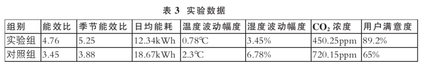 基于綠色建筑理念的暖通空調系統節能設計-地大熱能
